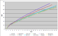 Acceleration Chart 1.png