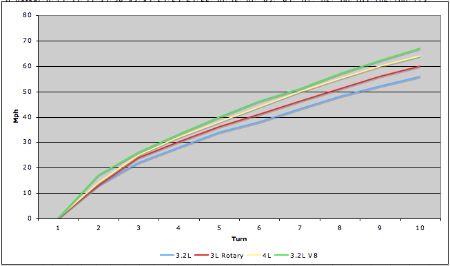 Mid Engine Graph.png