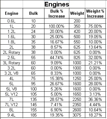 Engine Comparison.jpg