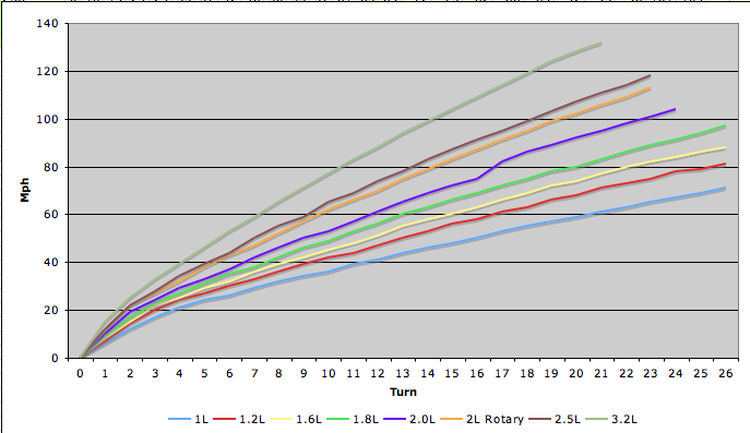 Small Engine Graph.png